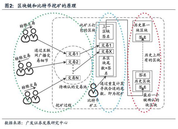 深度解析比特币USC：一种去中心化的稳定币解决方案