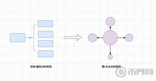 加密投资逻辑进化史:3种必备的底层思维转换