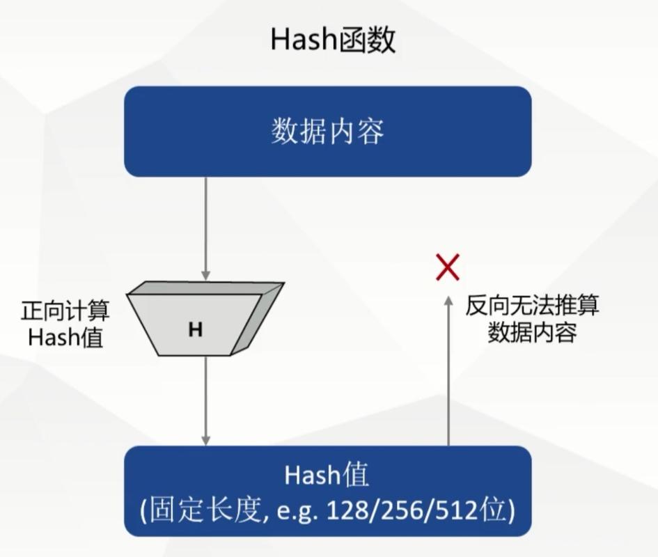 什么是区块链哈希算法?哈希算法原理和用途