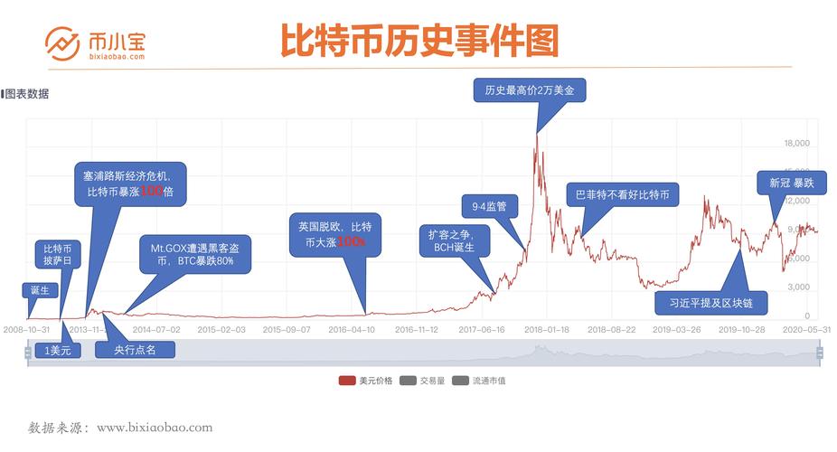 揭秘比特币消费现象：生活方式变革与未来前景展望