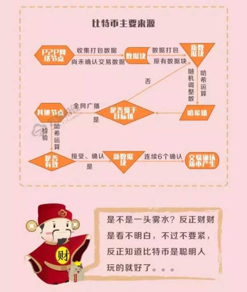 揭秘比特币投资骗局：让你血本无归的陷阱
