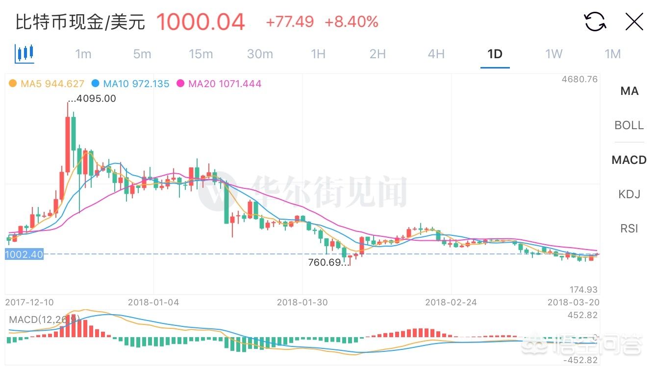bch官方钱包(bch 钱包)