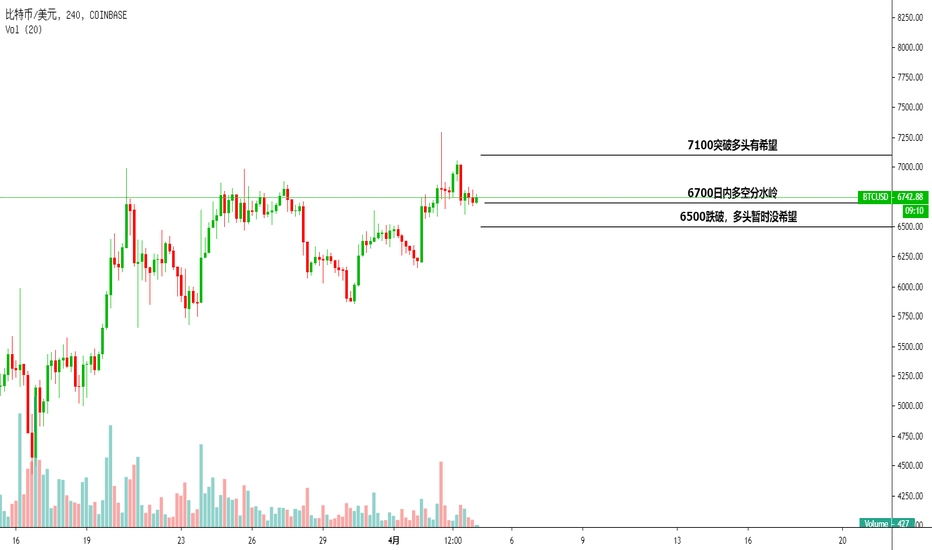 比特币价格分析