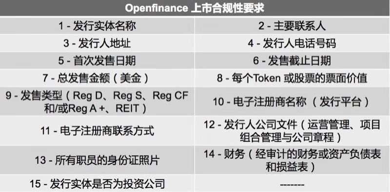 全球首家STO交易所Openfinance上市细节详解(附PPT),STO迭代潮或将来临1 全球首家STO交易所Openfinance上市细节详解(附PPT),STO迭代潮或将来临1