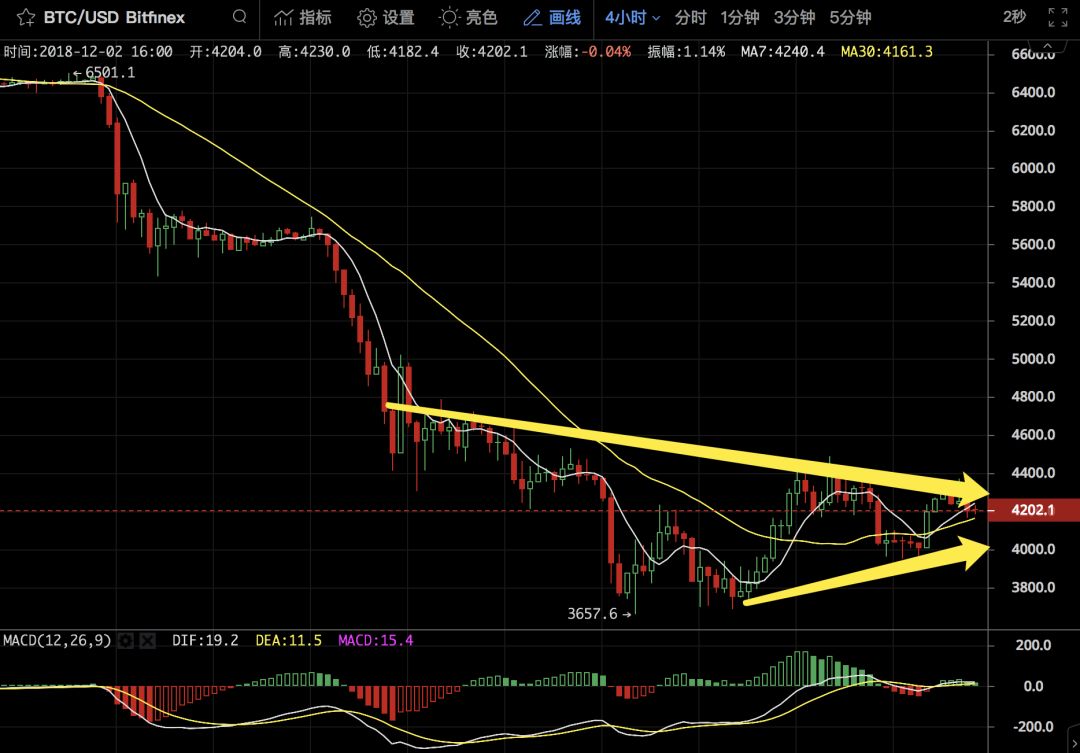 币姥爷：真正的STO长什么样？