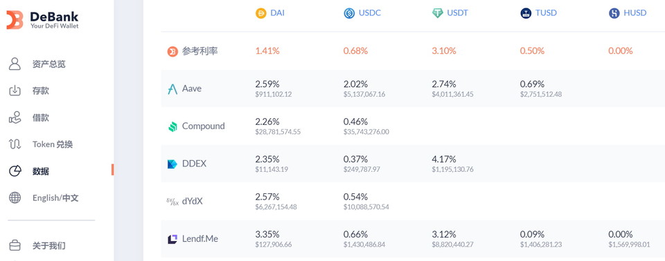 疫情下经济危机或是 DeFi 崛起的重要契机4