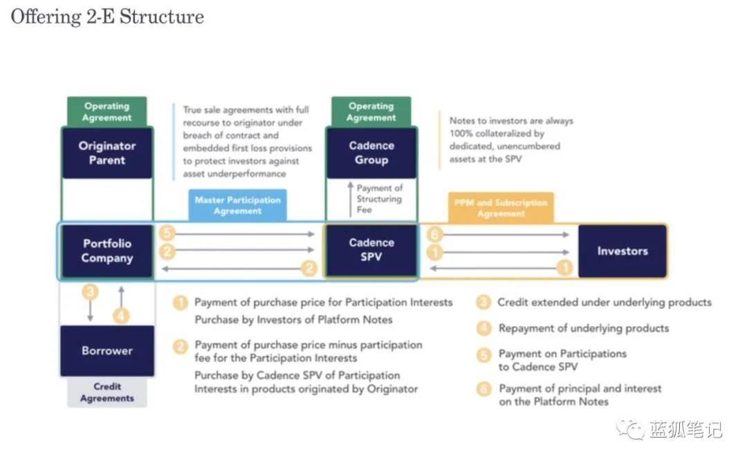 今日推荐 | 以太坊将吞噬华尔街的结算层1