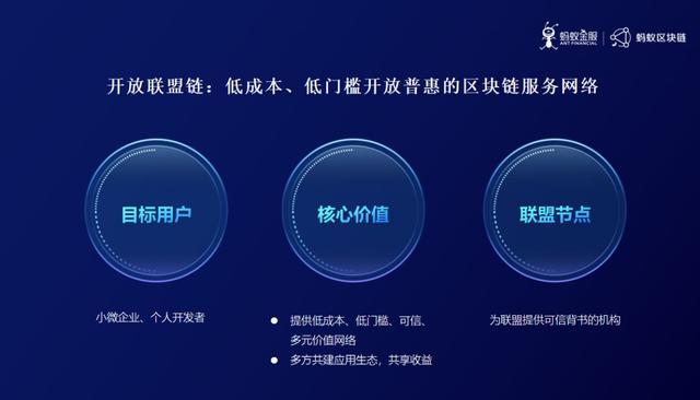 2020年联盟链大盘点之二:平台的进化之路4 2020年联盟链大盘点之二:平台的进化之路4