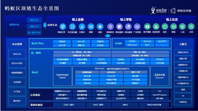 2020年联盟链大盘点之二:平台的进化之路6 2020年联盟链大盘点之二:平台的进化之路6