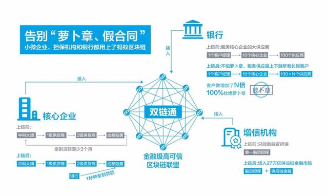 2020年联盟链大盘点之二:平台的进化之路7 2020年联盟链大盘点之二:平台的进化之路7
