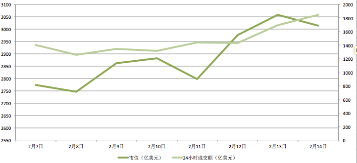 标准共识：品种轮动上涨，市场热情高涨1