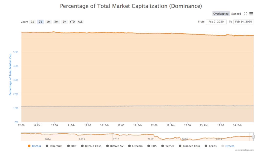 标准共识：品种轮动上涨，市场热情高涨3