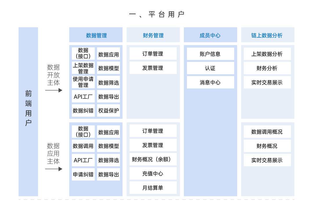 数字联盟构建股权质押业务联盟中各方角色分析2 数字联盟构建股权质押业务联盟中各方角色分析2