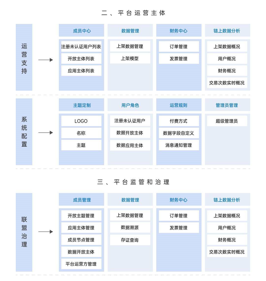 数字联盟构建股权质押业务联盟中各方角色分析3 数字联盟构建股权质押业务联盟中各方角色分析3