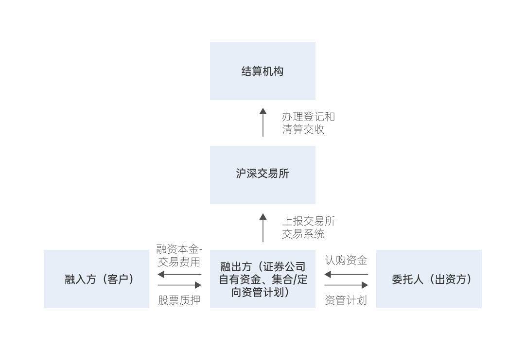 数字联盟构建股权质押业务联盟中各方角色分析4 数字联盟构建股权质押业务联盟中各方角色分析4