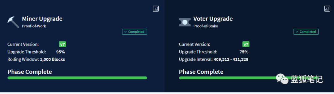 从ProgPow争议看以太坊的治理实践11