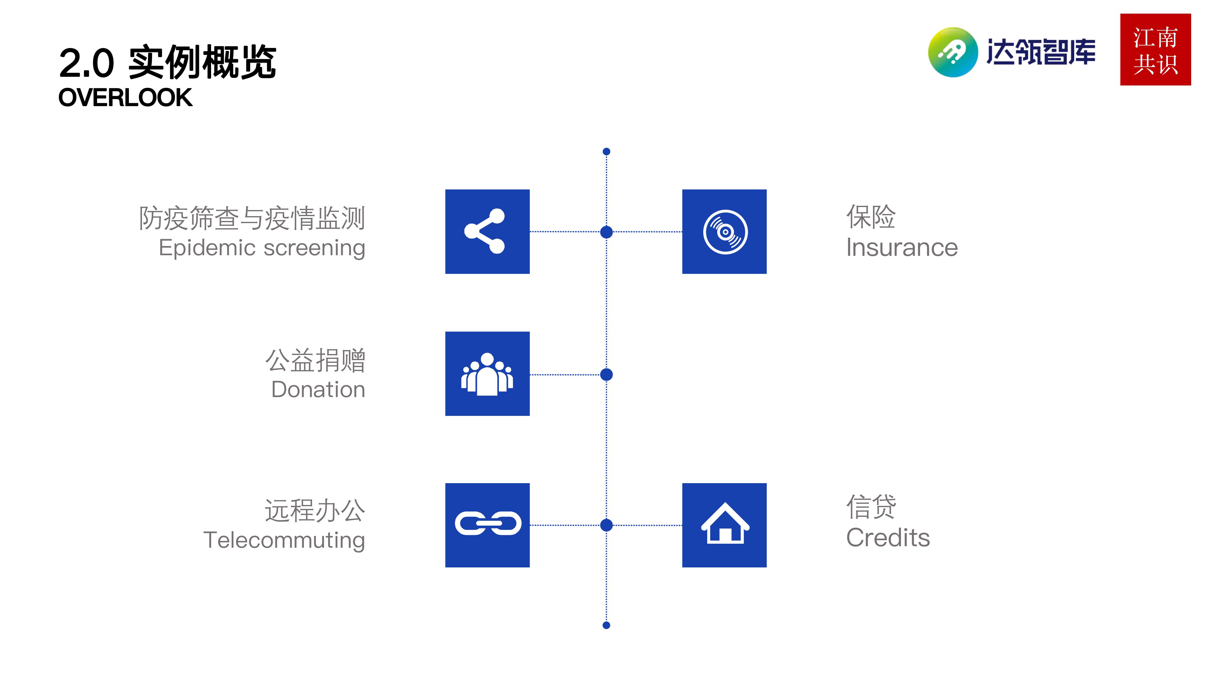 产业区块链在新冠疫情中的应用 | 研报11