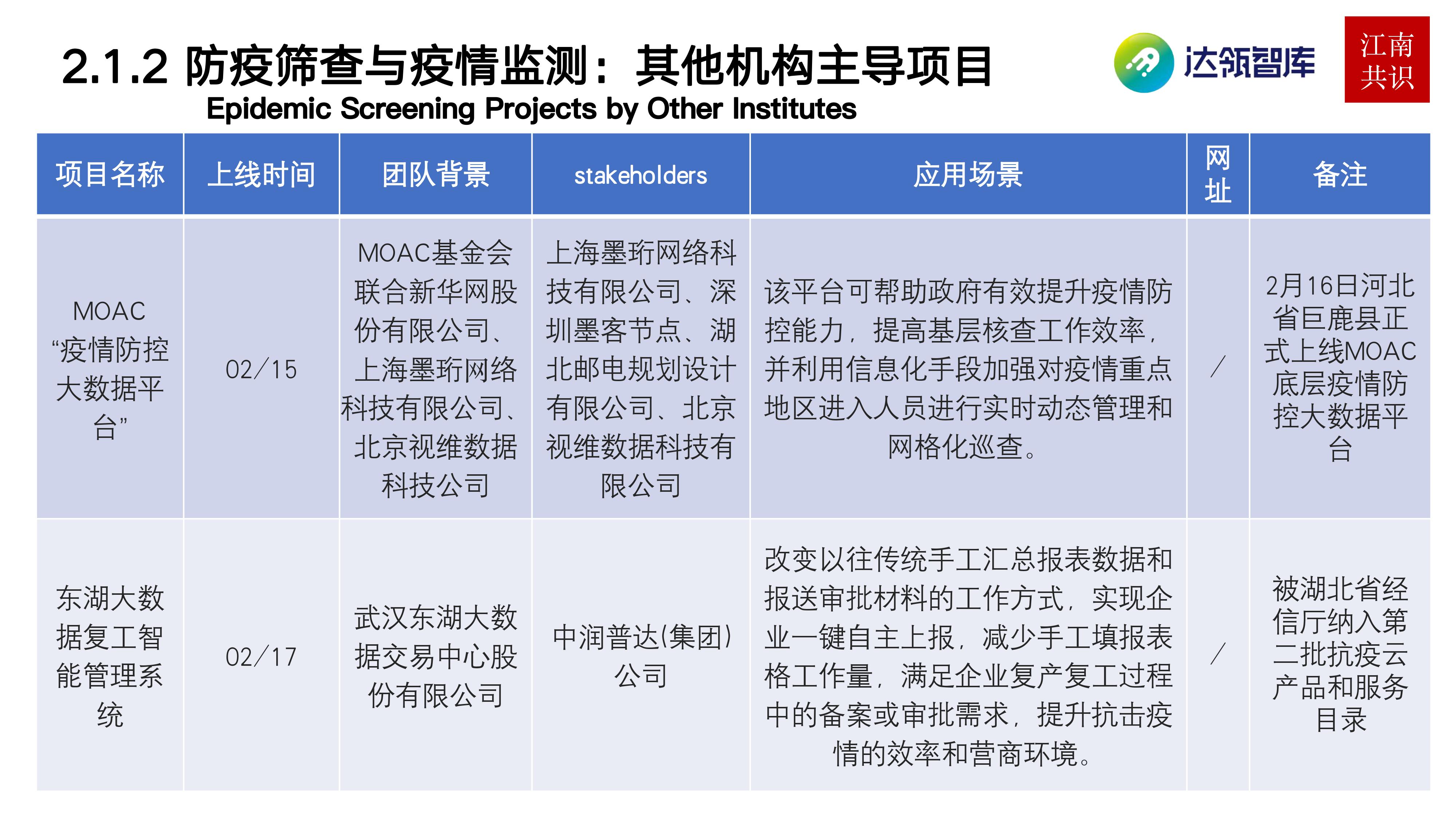 产业区块链在新冠疫情中的应用 | 研报17