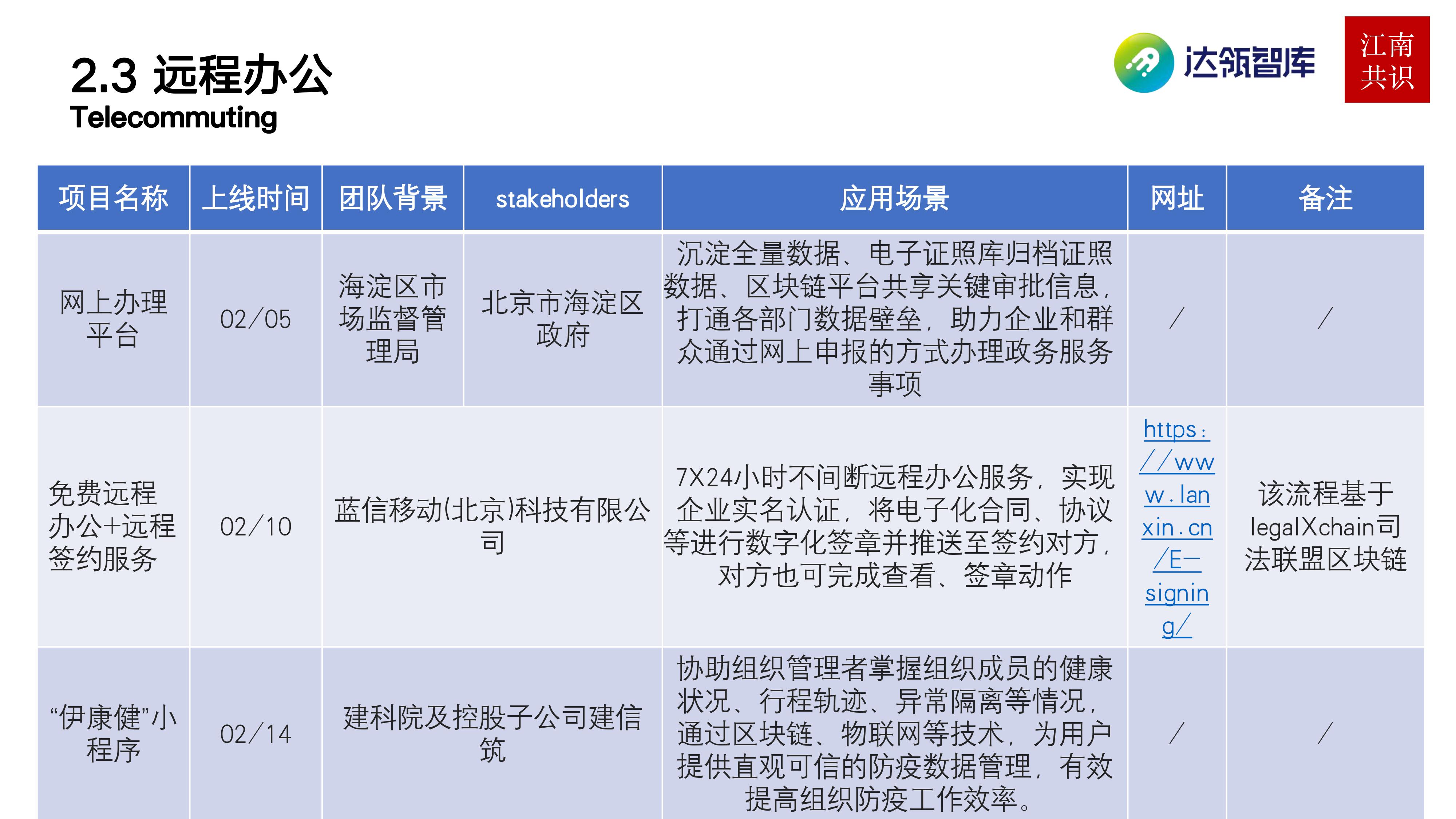 产业区块链在新冠疫情中的应用 | 研报20