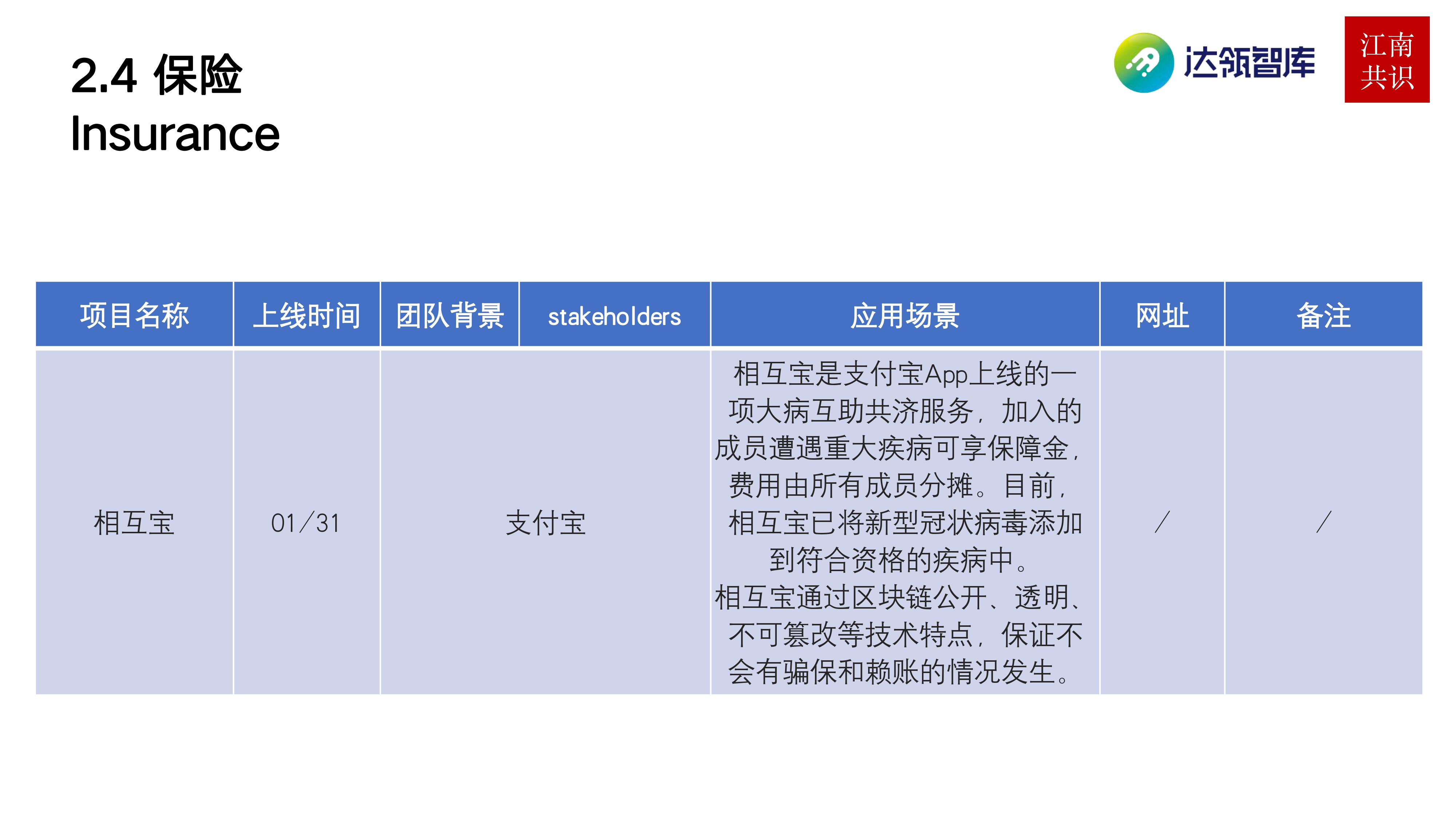 产业区块链在新冠疫情中的应用 | 研报21