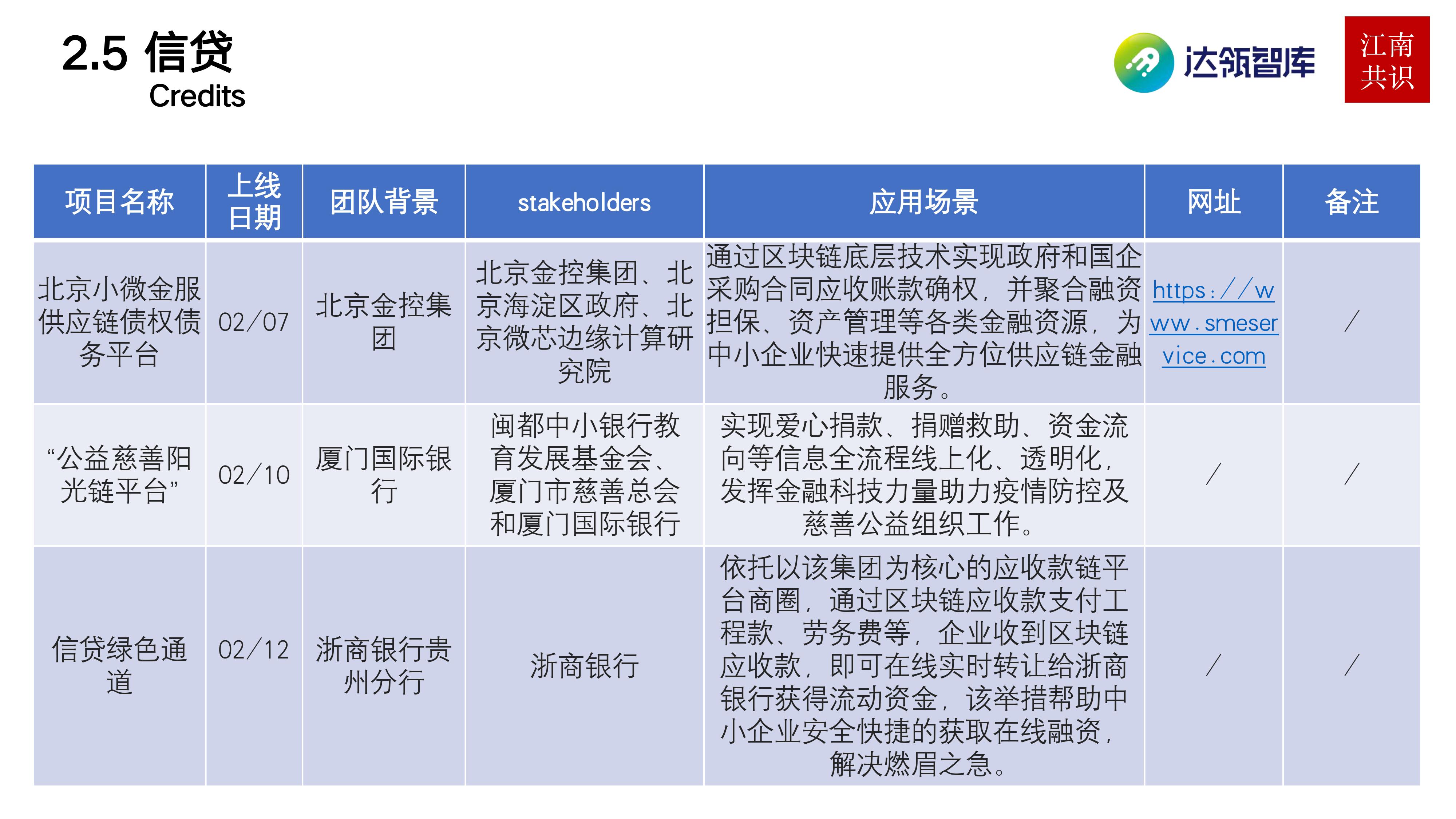 产业区块链在新冠疫情中的应用 | 研报22