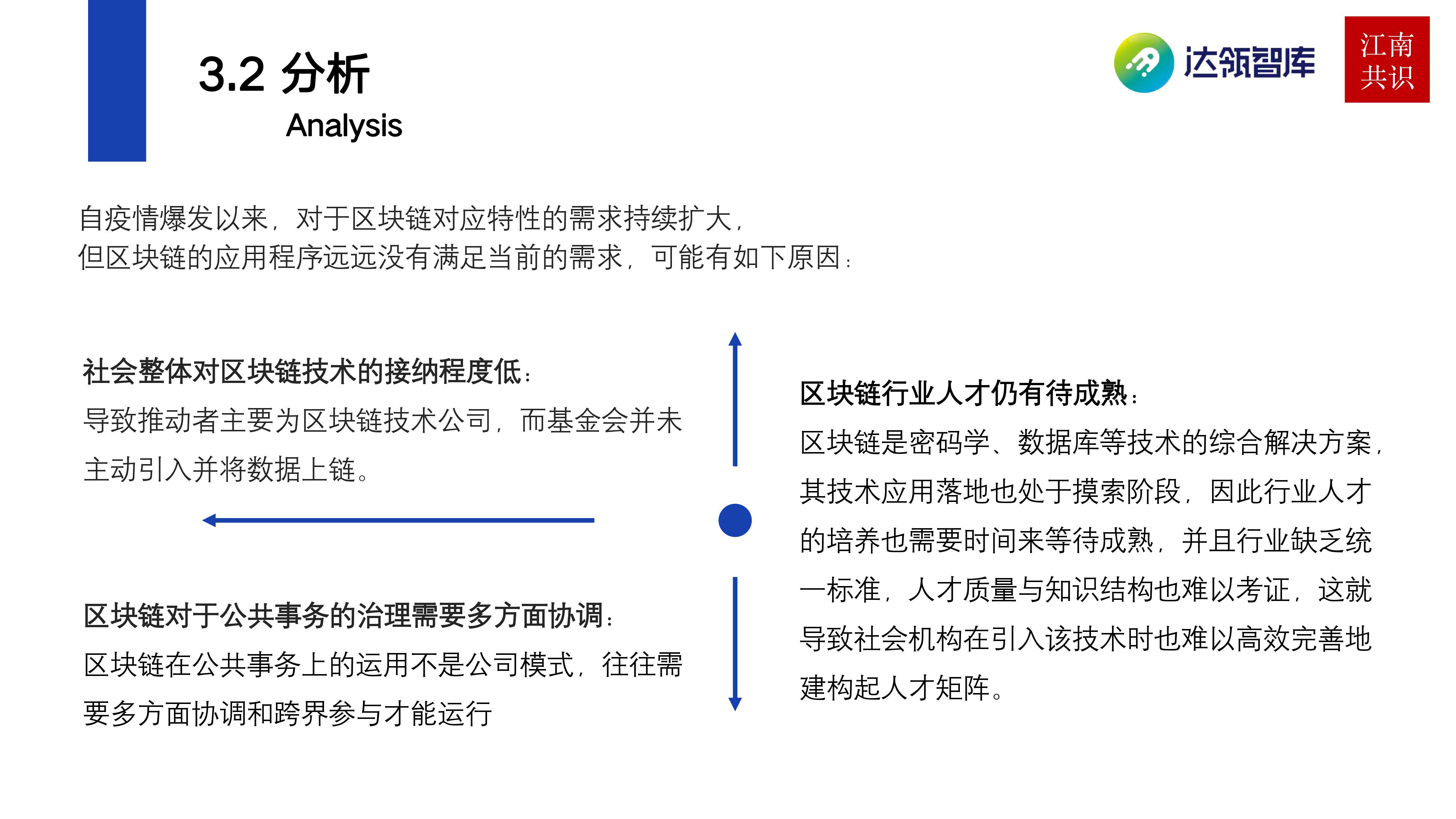 产业区块链在新冠疫情中的应用 | 研报25