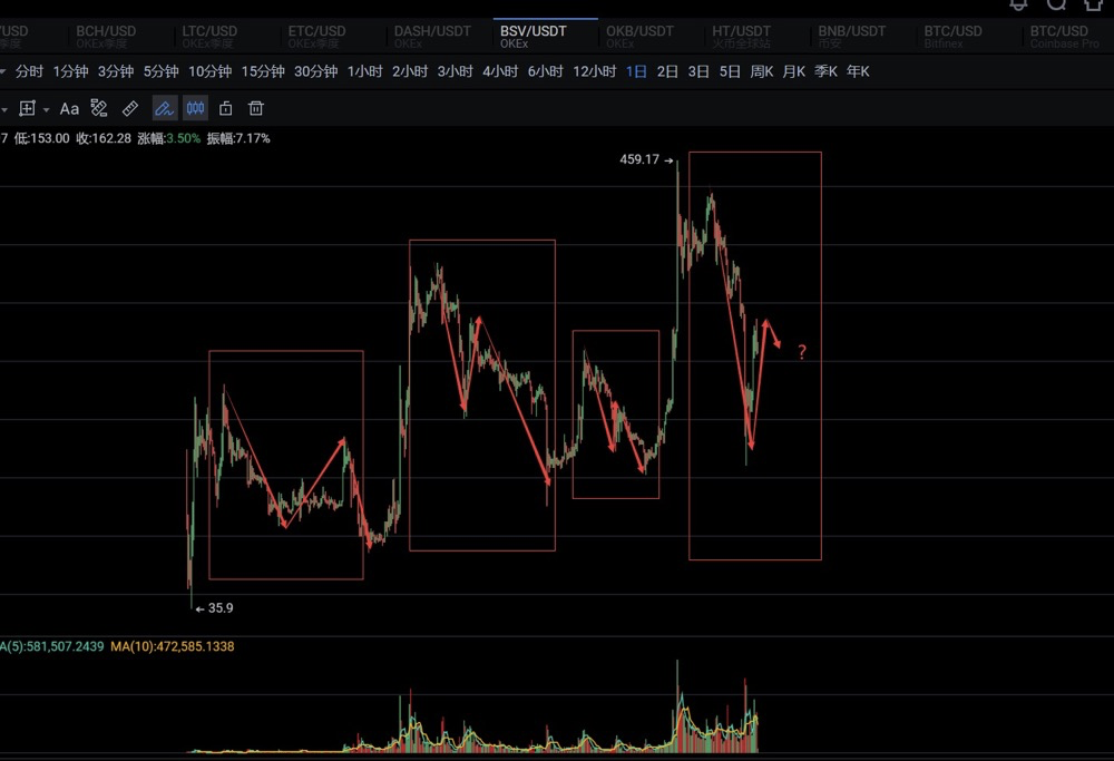 20万枚BSV要砸盘？悬而未决6年的Mt.Gox交易所迎来最终清算9