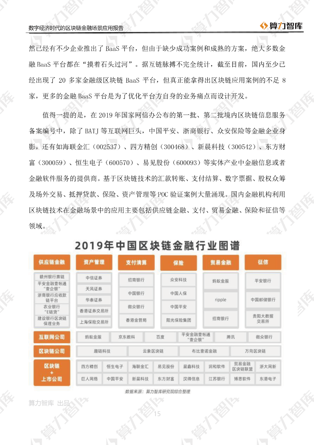 首发 | 数字经济时代区块链金融场景应用报告15