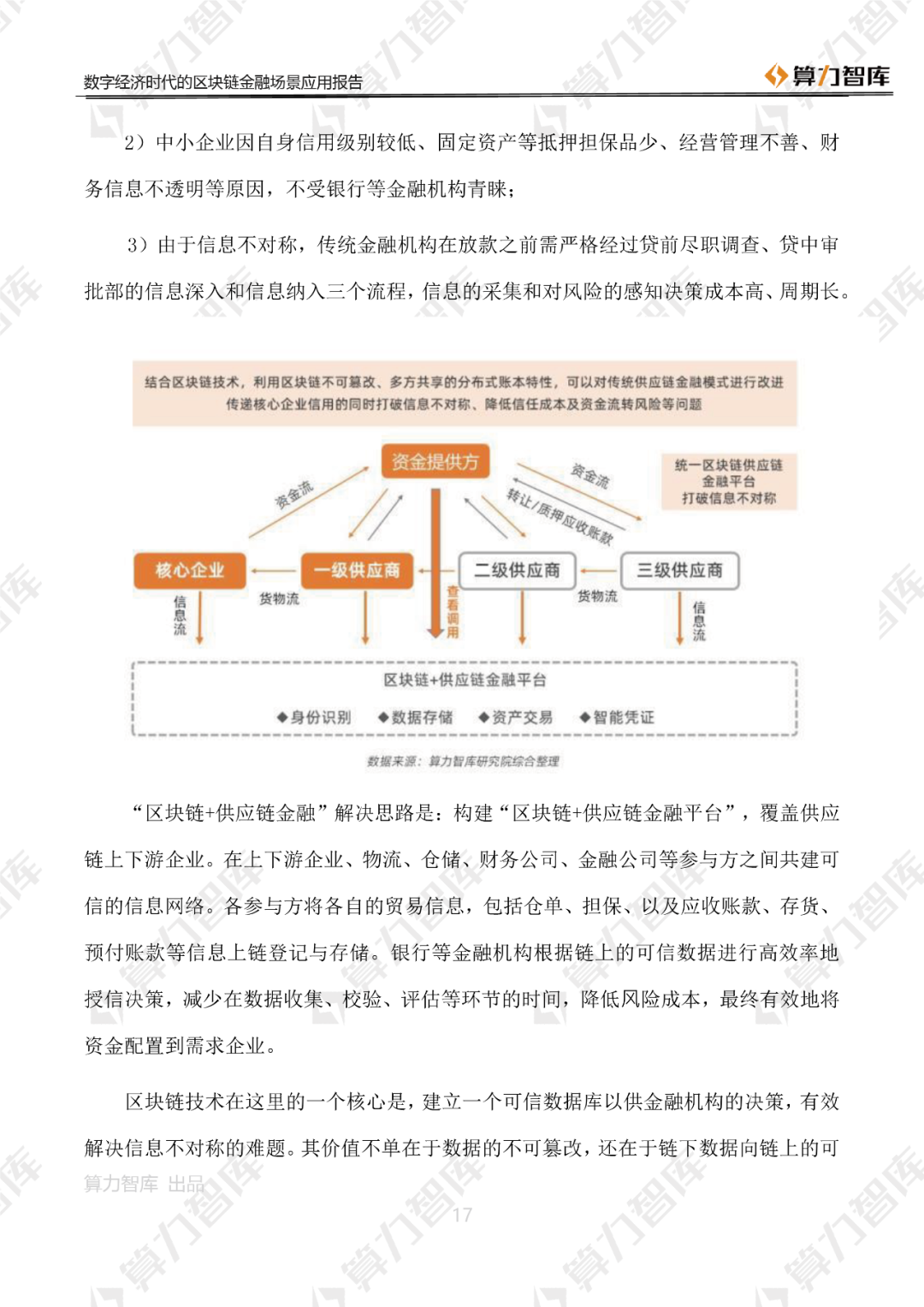 首发 | 数字经济时代区块链金融场景应用报告17