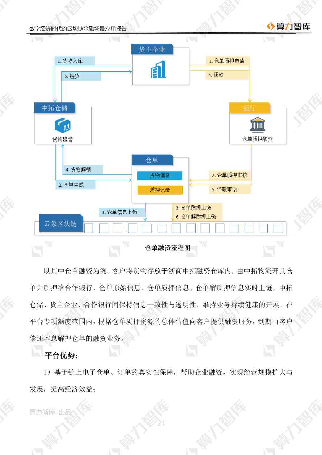 首发 | 数字经济时代区块链金融场景应用报告21