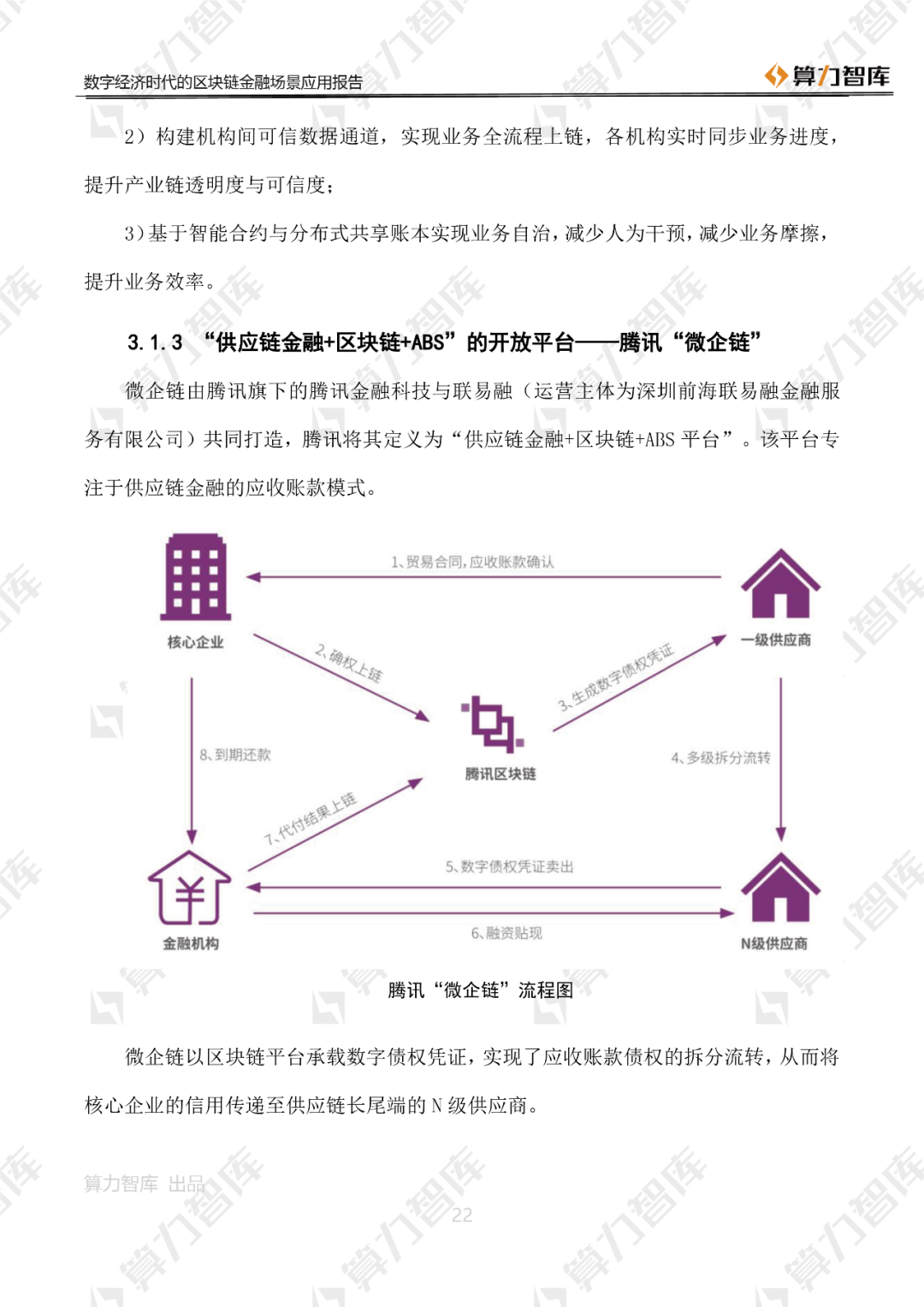 首发 | 数字经济时代区块链金融场景应用报告22