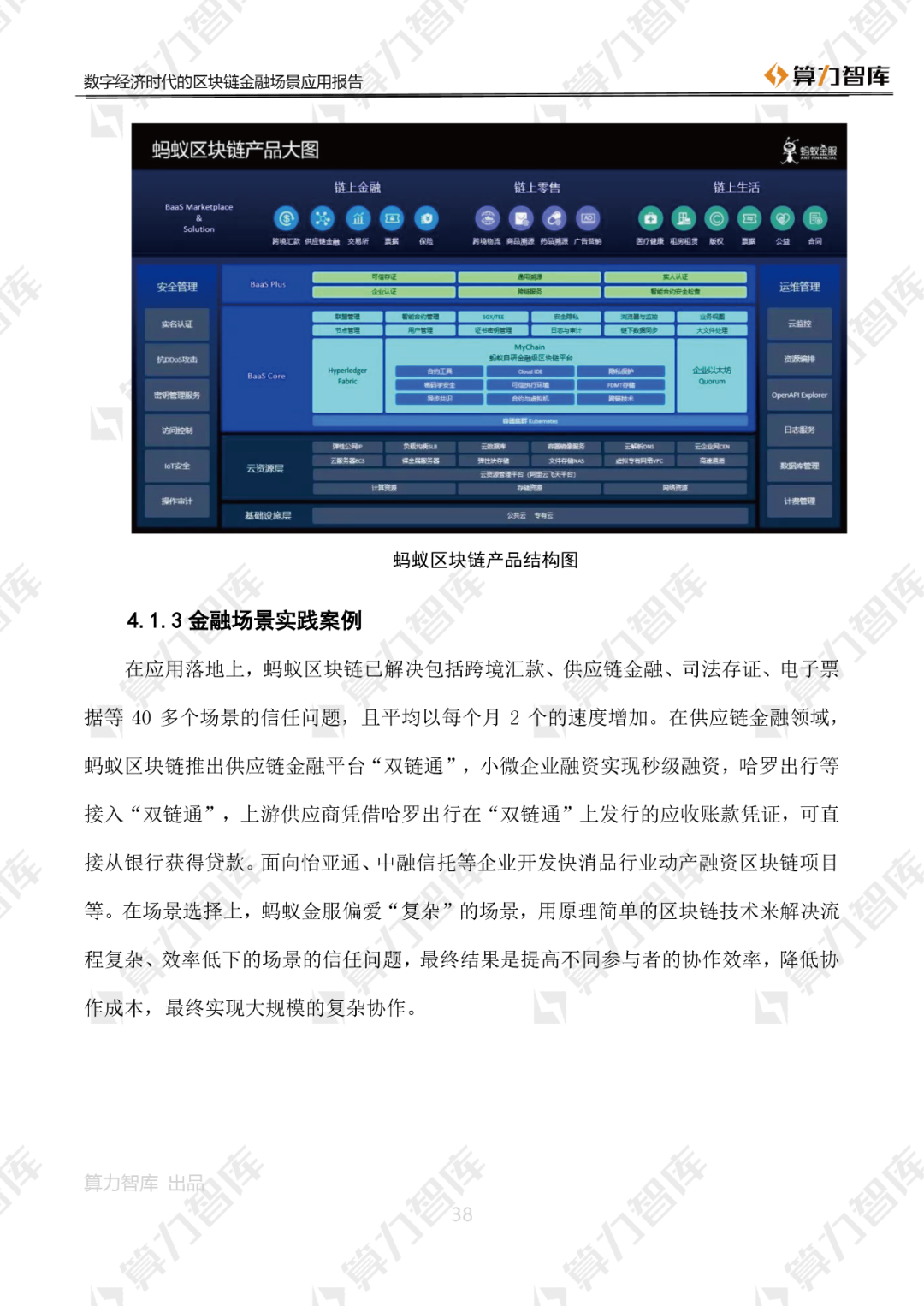 首发 | 数字经济时代区块链金融场景应用报告38