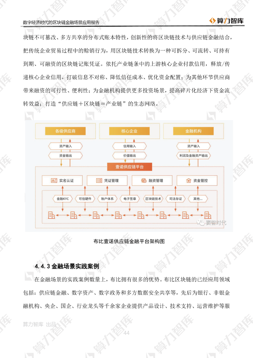 首发 | 数字经济时代区块链金融场景应用报告44
