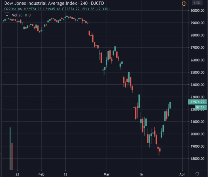 新冠疫情致国外大型矿场关闭，比特币算力下降近五成2