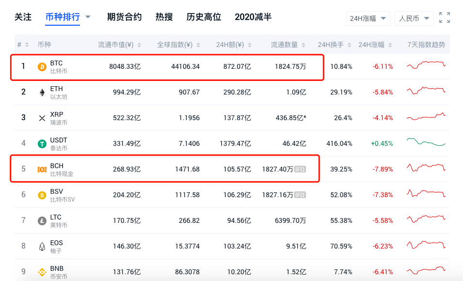 比特大陆赌赢全部矿工！2020年3月27号看跌期权到期不用赔钱2