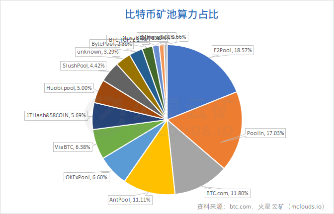 tb250-btc挖矿教程_btc挖矿收益曲线_btc挖矿 技术