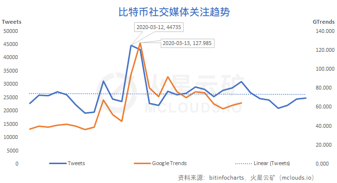 比特币网络月度分析报告|算力收益增长缓慢,难度或再度小幅下调13 比特币网络月度分析报告|算力收益增长缓慢,难度或再度小幅下调13