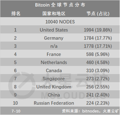 币价回暖,算力收益上涨,仅有5种型号的矿机关机7 币价回暖,算力收益上涨,仅有5种型号的矿机关机7
