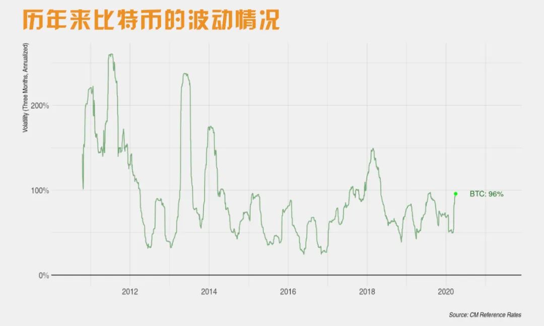 减半效应才开始？从矿工经济学看币圈未来趋势2