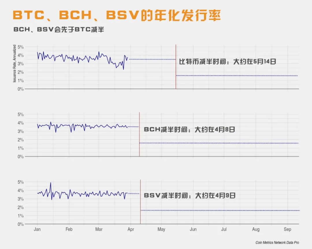 减半效应才开始？从矿工经济学看币圈未来趋势5