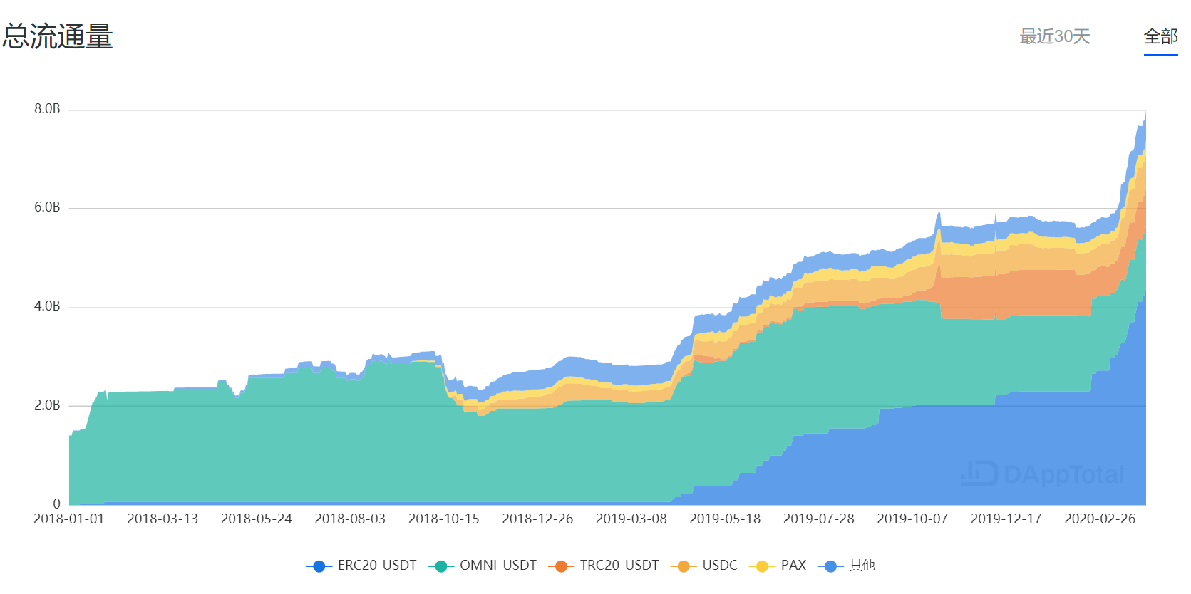今日推荐 | 疫情下经济危机或是 DeFi 崛起的重要契机?1 今日推荐 | 疫情下经济危机或是 DeFi 崛起的重要契机?1