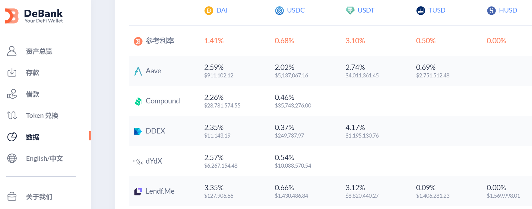 今日推荐 | 疫情下经济危机或是 DeFi 崛起的重要契机?4 今日推荐 | 疫情下经济危机或是 DeFi 崛起的重要契机?4