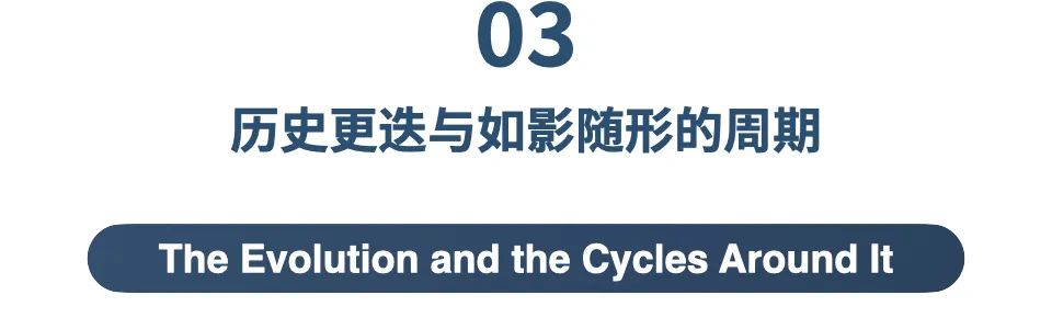 今日推荐 | Ray Dalio系列万字长文：财富与权力大转移背后的规律2