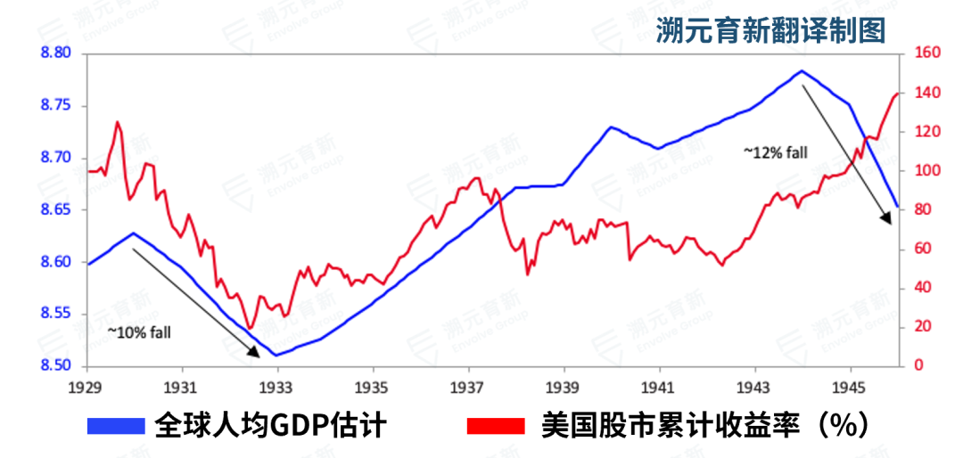 今日推荐 | Ray Dalio系列万字长文：财富与权力大转移背后的规律4