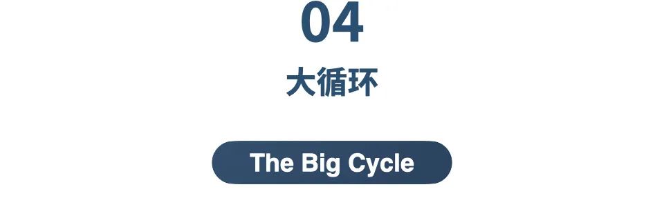 今日推荐 | Ray Dalio系列万字长文：财富与权力大转移背后的规律8