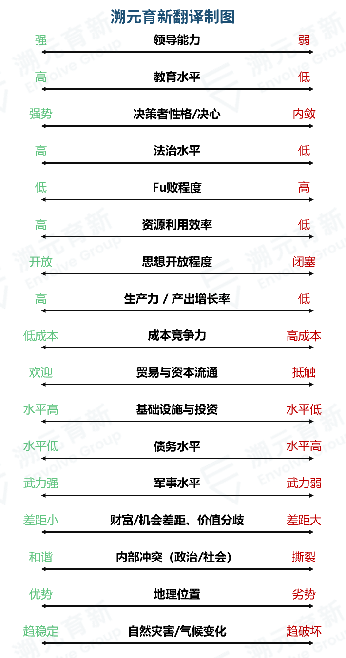 今日推荐 | Ray Dalio系列万字长文：财富与权力大转移背后的规律9