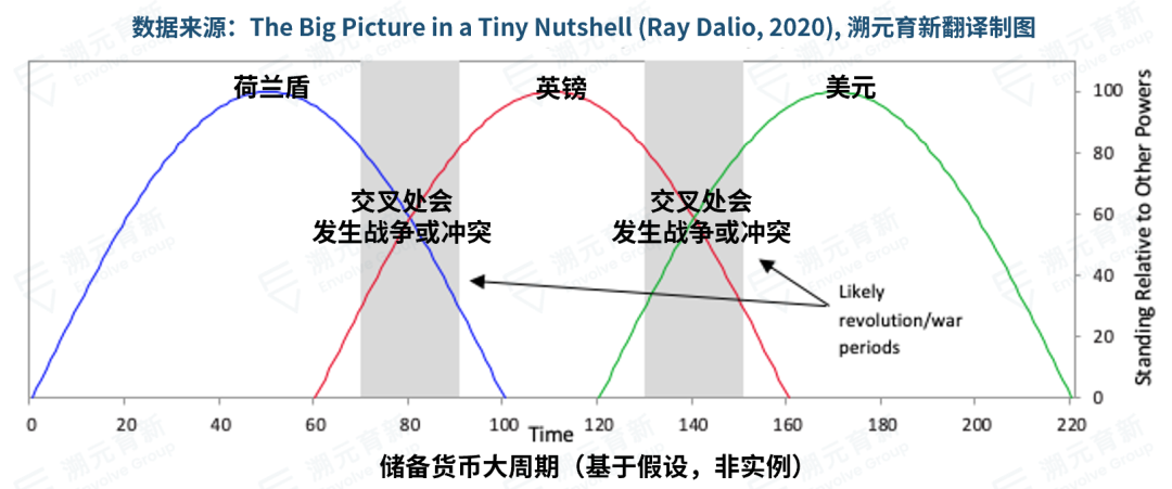 今日推荐 | Ray Dalio系列万字长文：财富与权力大转移背后的规律10