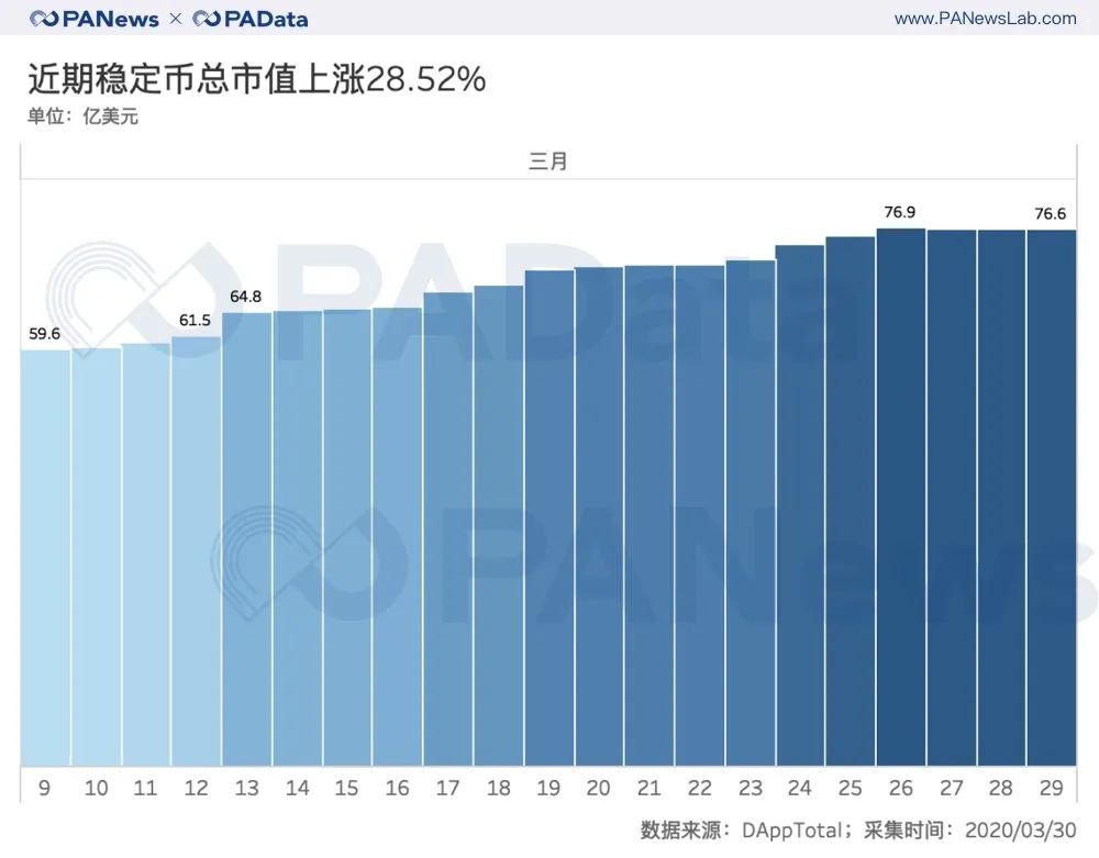 合约市场持仓量回血28%,BitMEX和OKEx双强格局有变?1 合约市场持仓量回血28%,BitMEX和OKEx双强格局有变?1