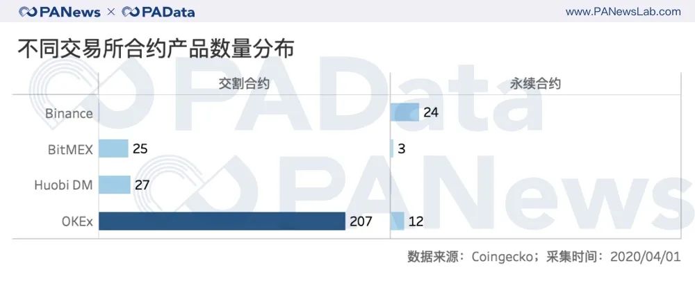 合约市场持仓量回血28%,BitMEX和OKEx双强格局有变?8 合约市场持仓量回血28%,BitMEX和OKEx双强格局有变?8