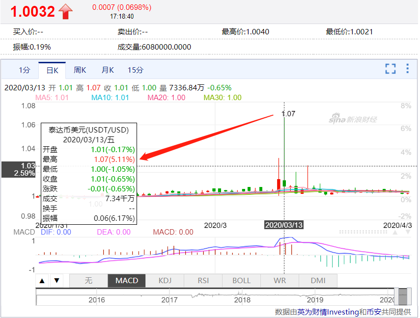 深度解析：币圈美联储疯狂增发USDT，是潘多拉魔盒还是多空参半？2